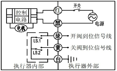 微型電動球閥 微型電動球閥